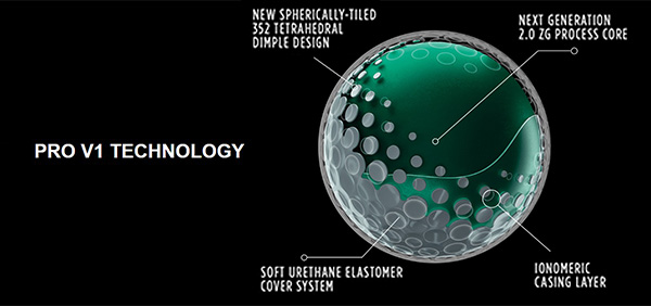 Titleist Pro V1 Technology, image: titleist.com